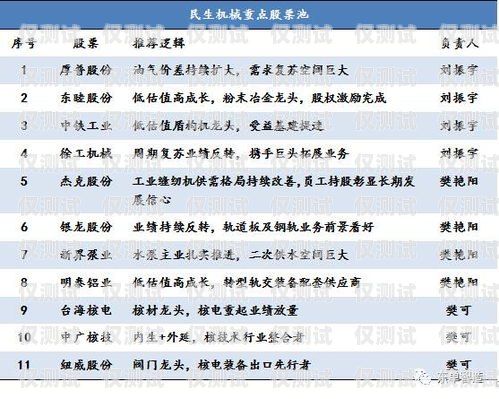 電銷卡一級(jí)代理，行業(yè)中的佼佼者電銷卡一級(jí)代理是什么樣的業(yè)務(wù)