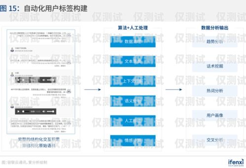 營(yíng)銷易短視頻推廣外呼系統(tǒng)，助力企業(yè)實(shí)現(xiàn)營(yíng)銷新突破營(yíng)銷視頻下載