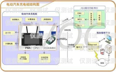 臨沂外呼系統(tǒng)的用途及優(yōu)勢外呼系統(tǒng)操作流程