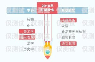 寧波電銷卡套餐，滿足企業(yè)通信需求的理想選擇寧波電銷卡套餐有哪些