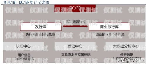 全自動(dòng)電銷手機(jī)卡辦理——便捷高效的通信解決方案全自動(dòng)電銷手機(jī)卡辦理需要什么