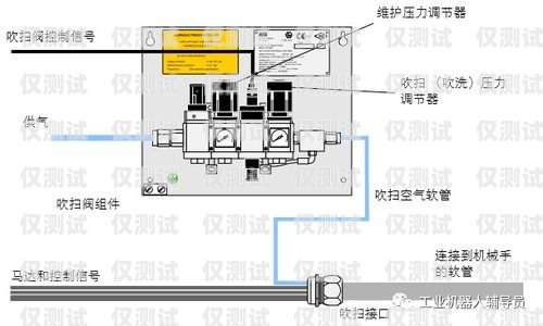 電銷機器人接線指南電銷機器人幾條線接線的圖