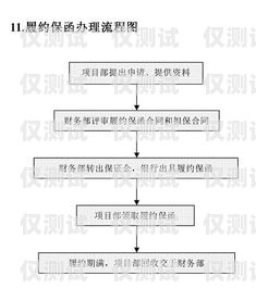 財務(wù)公司電銷機器人崗位職責(zé)財務(wù)公司電銷機器人崗位職責(zé)是什么