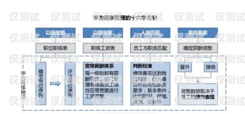 財務(wù)公司電銷機器人崗位職責(zé)財務(wù)公司電銷機器人崗位職責(zé)是什么