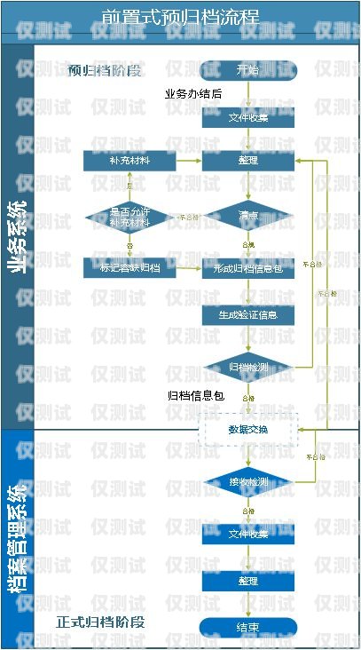 線路外呼和電銷卡的關系電銷外呼線路哪個好