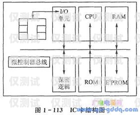 線路外呼和電銷卡的關系電銷外呼線路哪個好