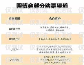 陽泉營銷電銷卡價(jià)格大揭秘！陽泉營銷電銷卡多少錢一張