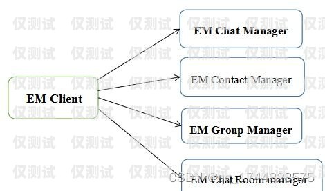 國(guó)產(chǎn)外呼系統(tǒng)常見問(wèn)題及解決方法外呼系統(tǒng)排行