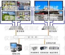 成都外呼系統(tǒng)接口是什么？成都外呼線路