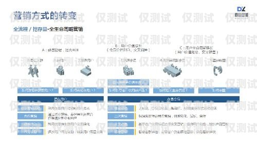 鄭州獲客智能電銷機(jī)器人——助力企業(yè)提升銷售業(yè)績(jī)的新利器鄭州獲客智能電銷機(jī)器人怎么樣