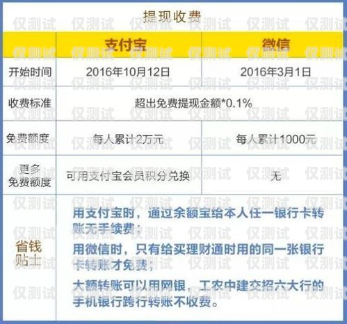 電銷辦卡費(fèi)用的全面解析電銷辦卡費(fèi)用多少