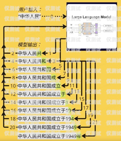 銀川電銷卡原理是什么？電銷卡百度百科