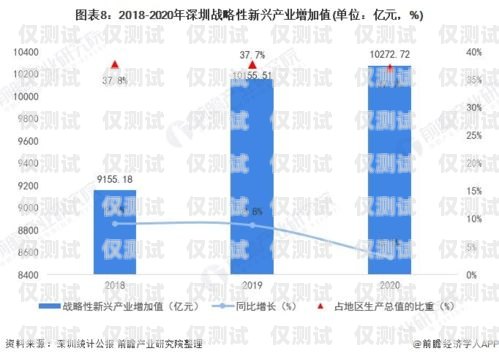深圳外呼系統行業(yè)的現狀與發(fā)展趨勢深圳外呼系統行業(yè)現狀怎么樣啊