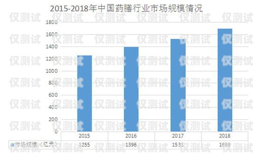 深圳外呼系統行業(yè)的現狀與發(fā)展趨勢深圳外呼系統行業(yè)現狀怎么樣啊