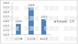 深圳外呼系統行業(yè)的現狀與發(fā)展趨勢深圳外呼系統行業(yè)現狀怎么樣啊
