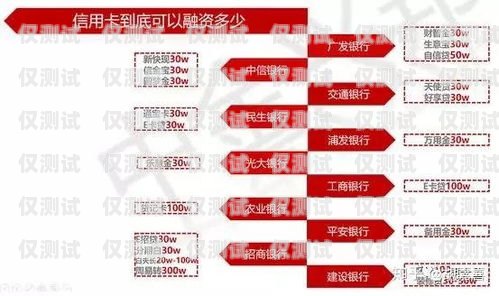 信用卡備用金電銷提成揭秘信用卡備用金電銷提成高嗎安全嗎