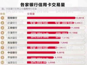 信用卡備用金電銷提成揭秘信用卡備用金電銷提成高嗎安全嗎