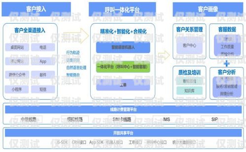電銷中心外呼系統(tǒng)的搭建與實現(xiàn)電銷外呼系統(tǒng)話術(shù)