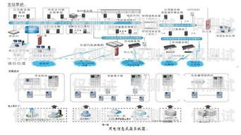 電銷中心外呼系統(tǒng)的搭建與實現(xiàn)電銷外呼系統(tǒng)話術(shù)