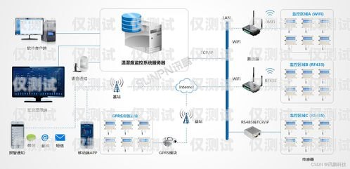 智能外呼系統(tǒng)種類有哪些智能外呼系統(tǒng)種類有哪些類型