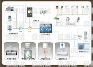 智能外呼系統(tǒng)種類有哪些智能外呼系統(tǒng)種類有哪些類型
