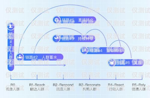 提升銷售效率的利器——任城區(qū)電話外呼營(yíng)銷系統(tǒng)濟(jì)寧外呼公司