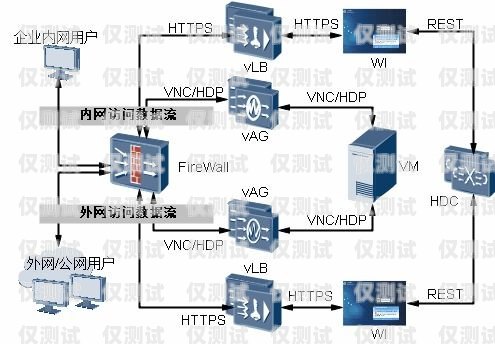 外呼系統(tǒng)搭建部署指南外呼系統(tǒng)怎么搭建