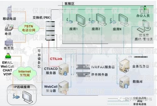 外呼系統(tǒng)搭建部署指南外呼系統(tǒng)怎么搭建