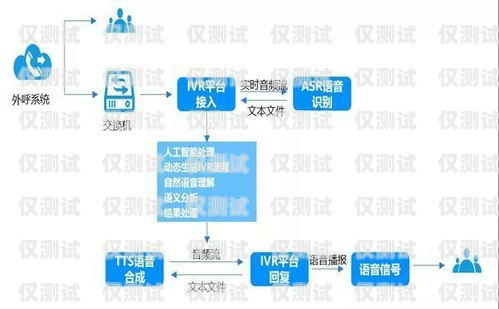 河北機(jī)器人智能外呼客服系統(tǒng)——提升客戶服務(wù)的新利器河北機(jī)器人智能外呼客服系統(tǒng)官網(wǎng)
