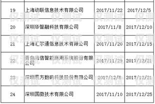 探秘宿遷三五電銷卡，優(yōu)勢、風(fēng)險(xiǎn)與合規(guī)使用宿遷三五電銷卡電話號(hào)碼