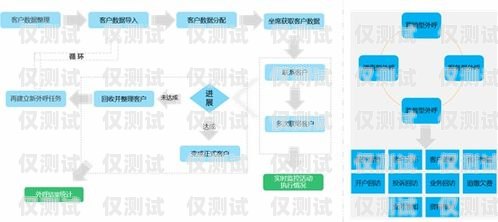 廣州智能外呼系統(tǒng)公司，提升客戶服務的創(chuàng)新之選廣東智能外呼