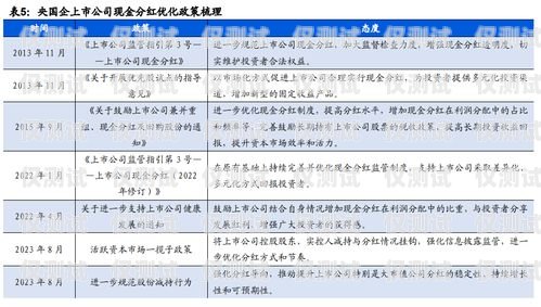 電銷卡助力杭州電銷公司業(yè)務(wù)增長杭州電銷公司電銷卡怎么辦理