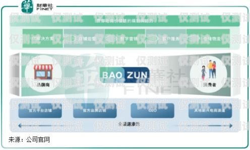廣西電商外呼系統(tǒng)供應商，為您的電商業(yè)務提供高效解決方案廣西外呼軟件