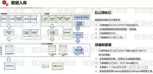 外呼管理系統建設方案外呼管理系統建設方案范文