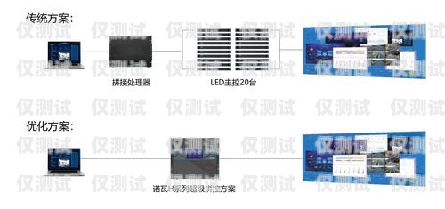 新時達系統(tǒng)電梯外呼顯示 F 和各樓層樓號新時達電梯外呼怎么設置樓層