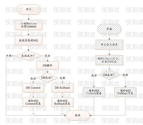 外呼系統(tǒng)使用指南，注意事項(xiàng)與最佳實(shí)踐外呼系統(tǒng)操作流程