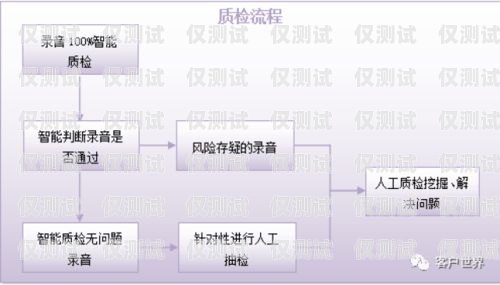 珠海智能外呼系統(tǒng)報(bào)價(jià)表智能化外呼