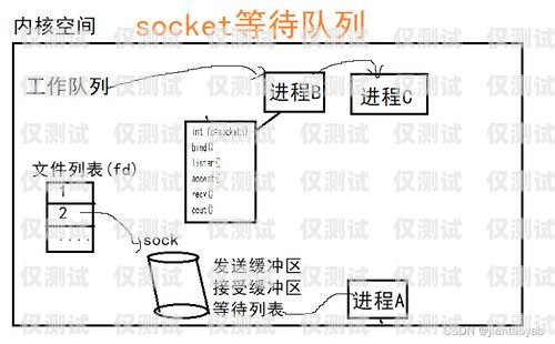 賀州外呼系統(tǒng)類型全解析外呼系統(tǒng)工作原理