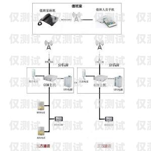 電梯外呼系統(tǒng)線路的重要性及維護方法電梯外呼系統(tǒng)線路怎么接