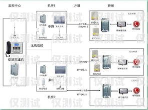 電梯外呼系統(tǒng)線路的重要性及維護方法電梯外呼系統(tǒng)線路怎么接