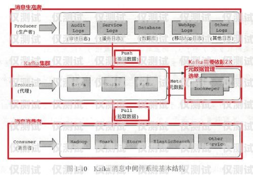 電話機器人架構圖解視頻，全面解析電話機器人的工作原理和技術架構電話機器人架構圖解視頻講解