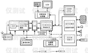 電話機器人架構圖解視頻，全面解析電話機器人的工作原理和技術架構電話機器人架構圖解視頻講解