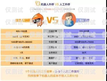 甘孜州 AI 電銷機器人招聘啟事甘孜機修工招聘信息