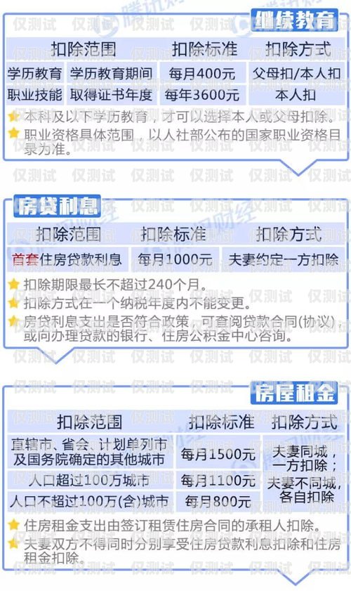 辦理南京電銷卡的全攻略辦理南京電銷卡流程及費用多少