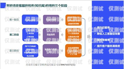 大方電話機(jī)器人，最精準(zhǔn)的客戶服務(wù)解決方案大方電話機(jī)器人最精準(zhǔn)的軟件