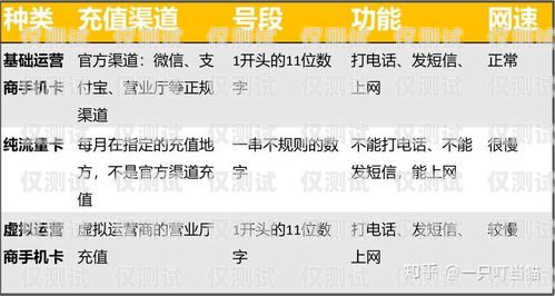 湖南電銷流量卡，優(yōu)勢(shì)、選擇與注意事項(xiàng)湖南純流量卡