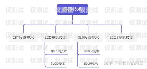 外呼系統(tǒng)哪家好？全面解析市場(chǎng)主流品牌外呼系統(tǒng)哪家做的好