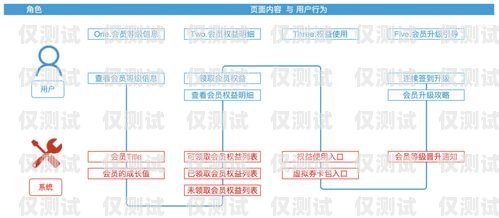 正確投訴外呼系統(tǒng)，維護(hù)自身權(quán)益外呼投訴處理流程