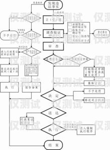 正確投訴外呼系統(tǒng)，維護(hù)自身權(quán)益外呼投訴處理流程