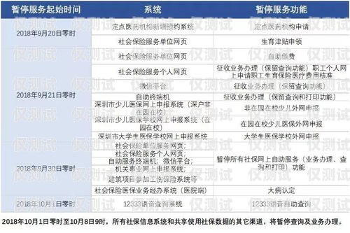 電信電銷卡價(jià)格及相關(guān)問題解答電信電銷卡多少錢一張啊知乎